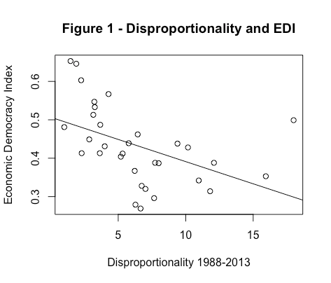 The Impact of Electoral Systems on Economic Democracy in Developed Democracies